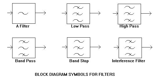 نمادهای بلاک برای فیلتر
