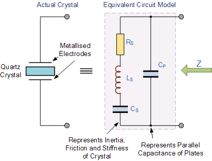 Quartz Crystal Equivalent Model