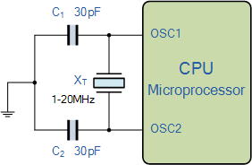 Microprocessor Oscillator
