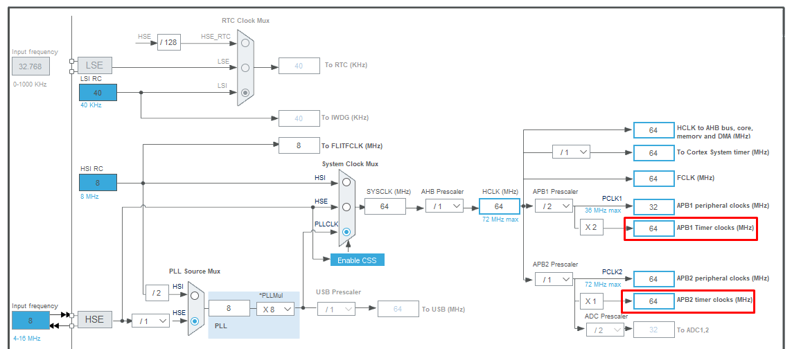 Input capture در میکروکنترلرهای STM32 | آموزش STM32 با توابع LL قسمت سیزدهم