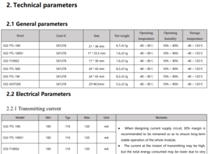 پارامتر های فنی E32-TTL-1w