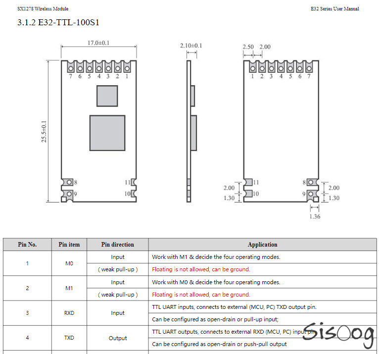 مشخصات مکانیکی E32-TTL-1W