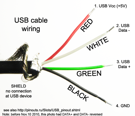 رنگ سیم های USB