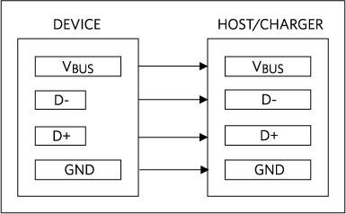 اتصال شارژر به دستگاه در BC1.2