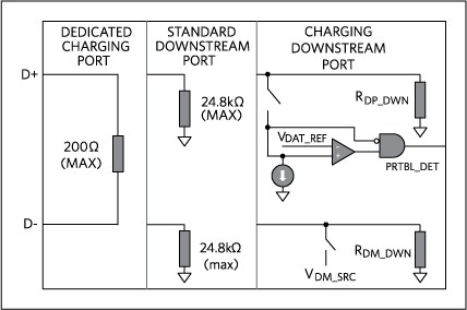 اتصالات مختلف USB در BC1.2