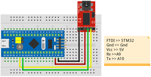 ریدایرکت printf و scanf به کمک USART در STM32 | آموزش قسمت چهاردهم STM32 با توابع LL