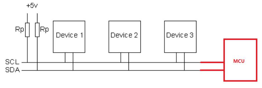 راه‌اندازی ارتباط I2C در STM32 | قسمت 25 آموزش STM32 با توابع LL