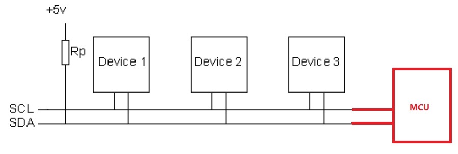 راه‌اندازی ارتباط I2C در STM32 | قسمت 25 آموزش STM32 با توابع LL