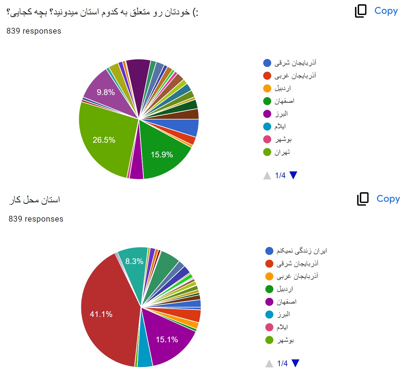 استان مربوطه