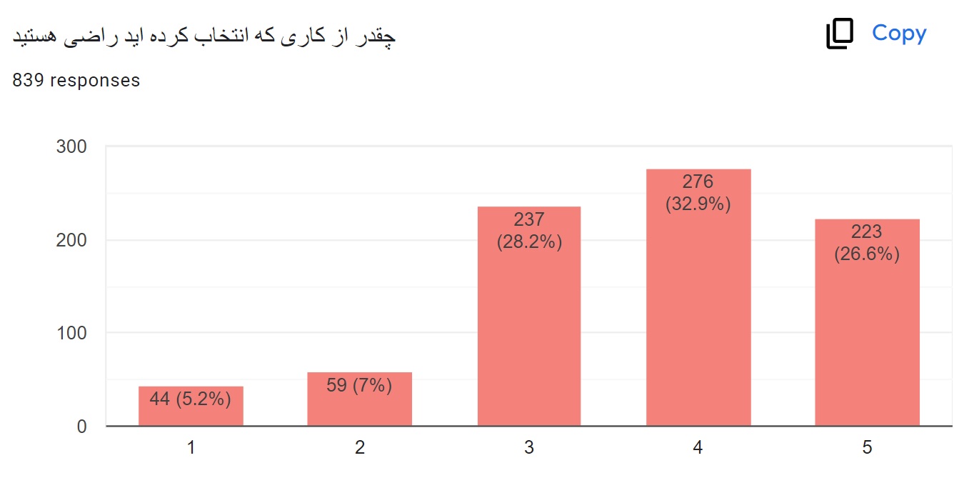 رضایت از شغل