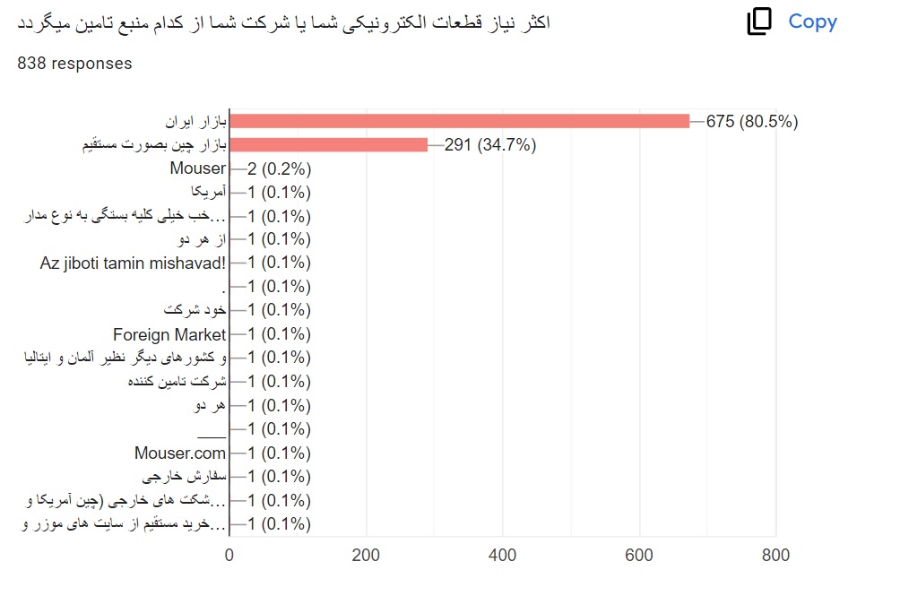 تامین نیاز های الکترونیکی