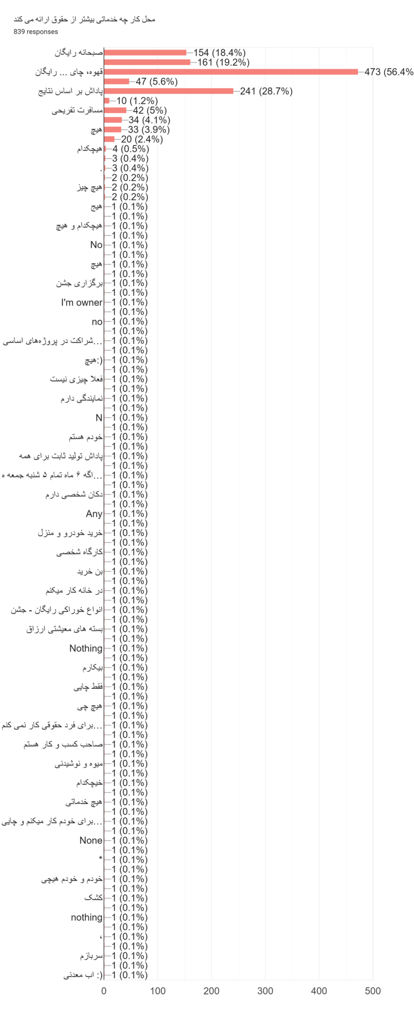 خدمات محل کار