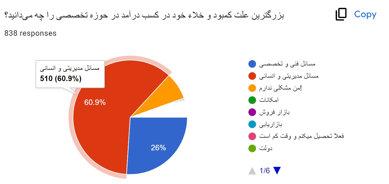 خلا در کسب درآمد