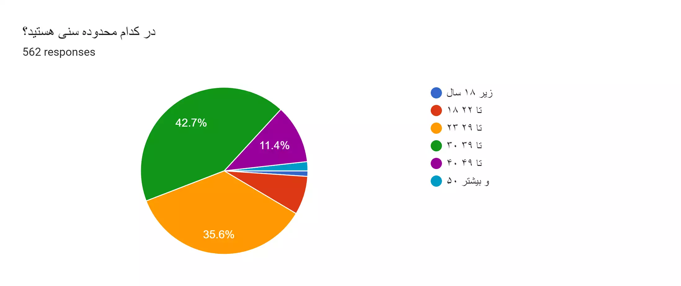 نتایج اولیه نظرسنجی فعالین الکترونیک ایران سال 1402