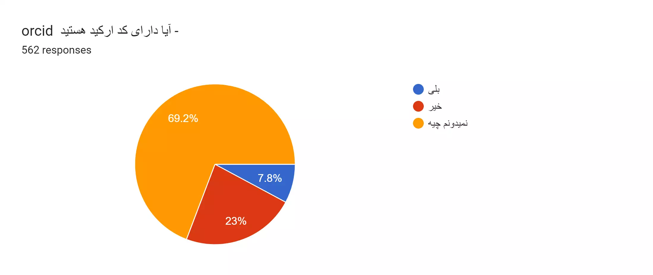 نتایج اولیه نظرسنجی فعالین الکترونیک ایران سال 1402