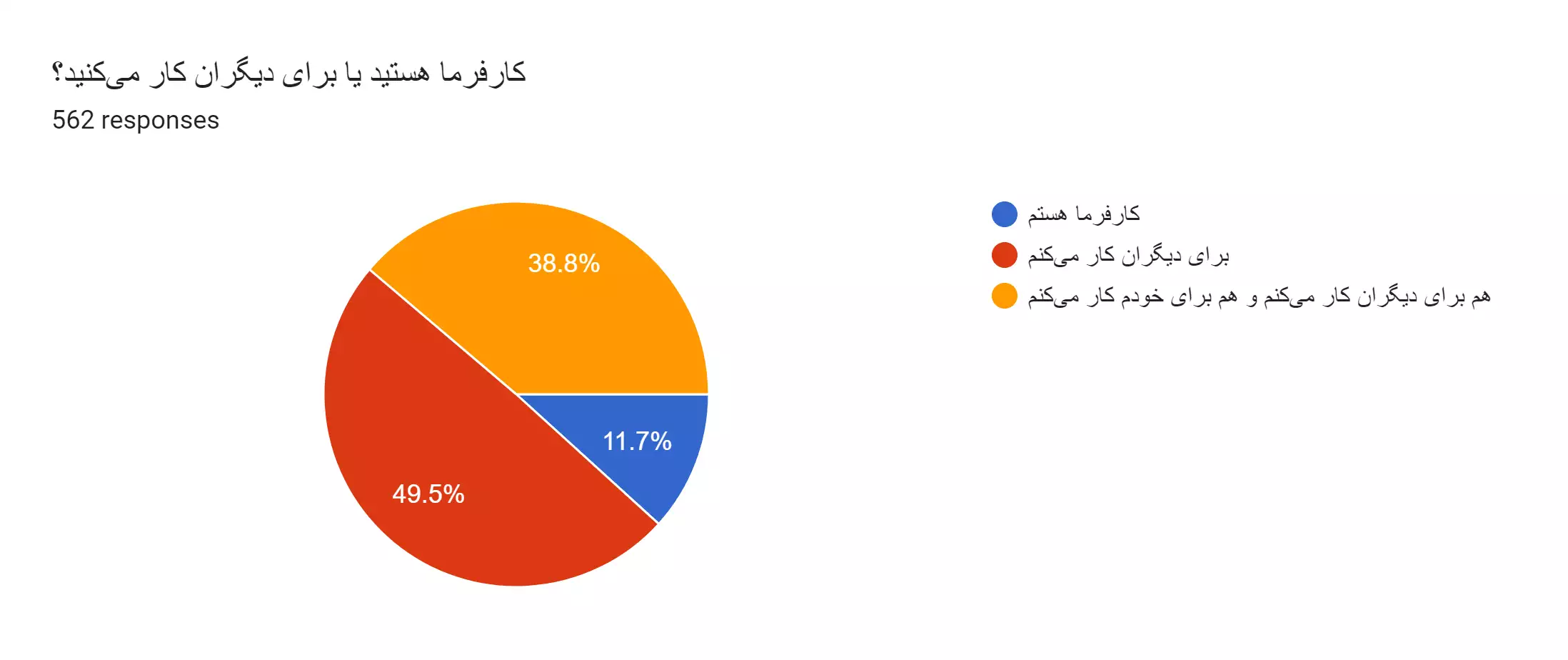 نتایج اولیه نظرسنجی فعالین الکترونیک ایران سال 1402