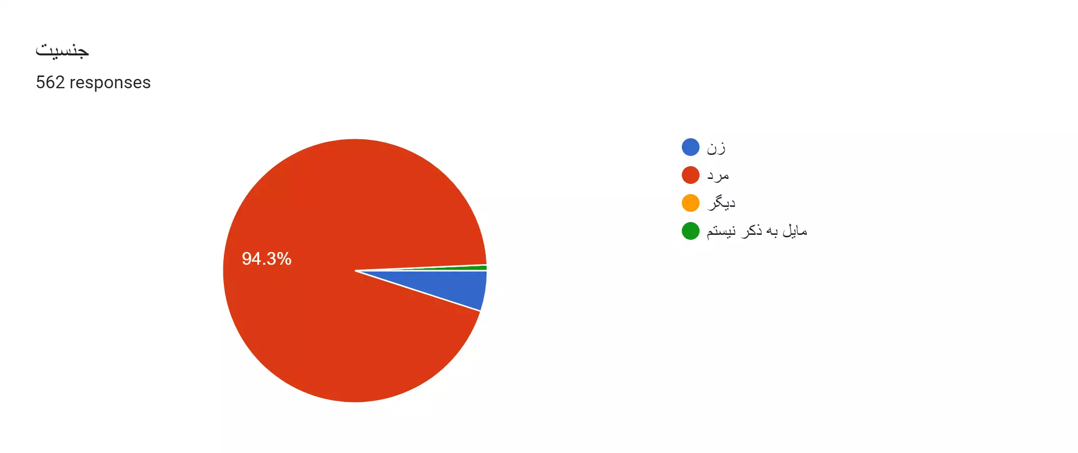 نتایج اولیه نظرسنجی فعالین الکترونیک ایران سال 1402