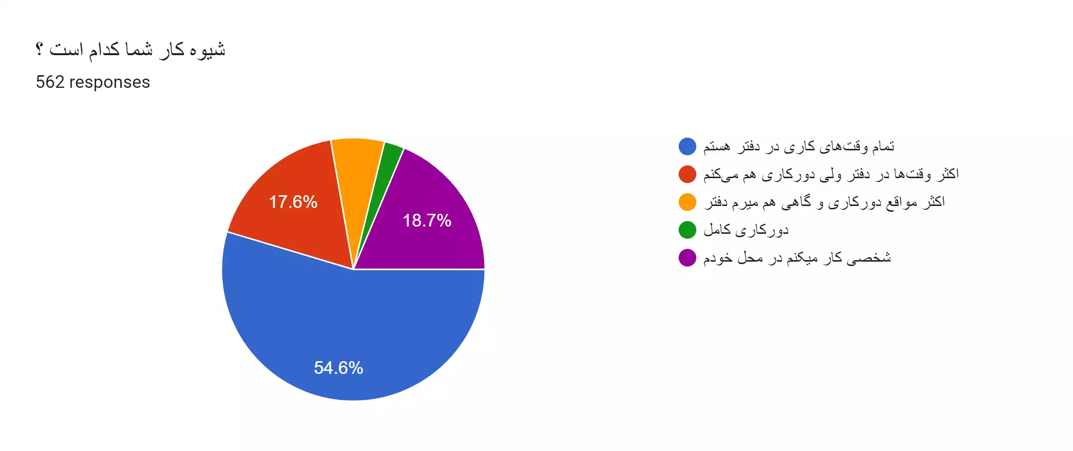 نتایج اولیه نظرسنجی فعالین الکترونیک ایران سال 1402