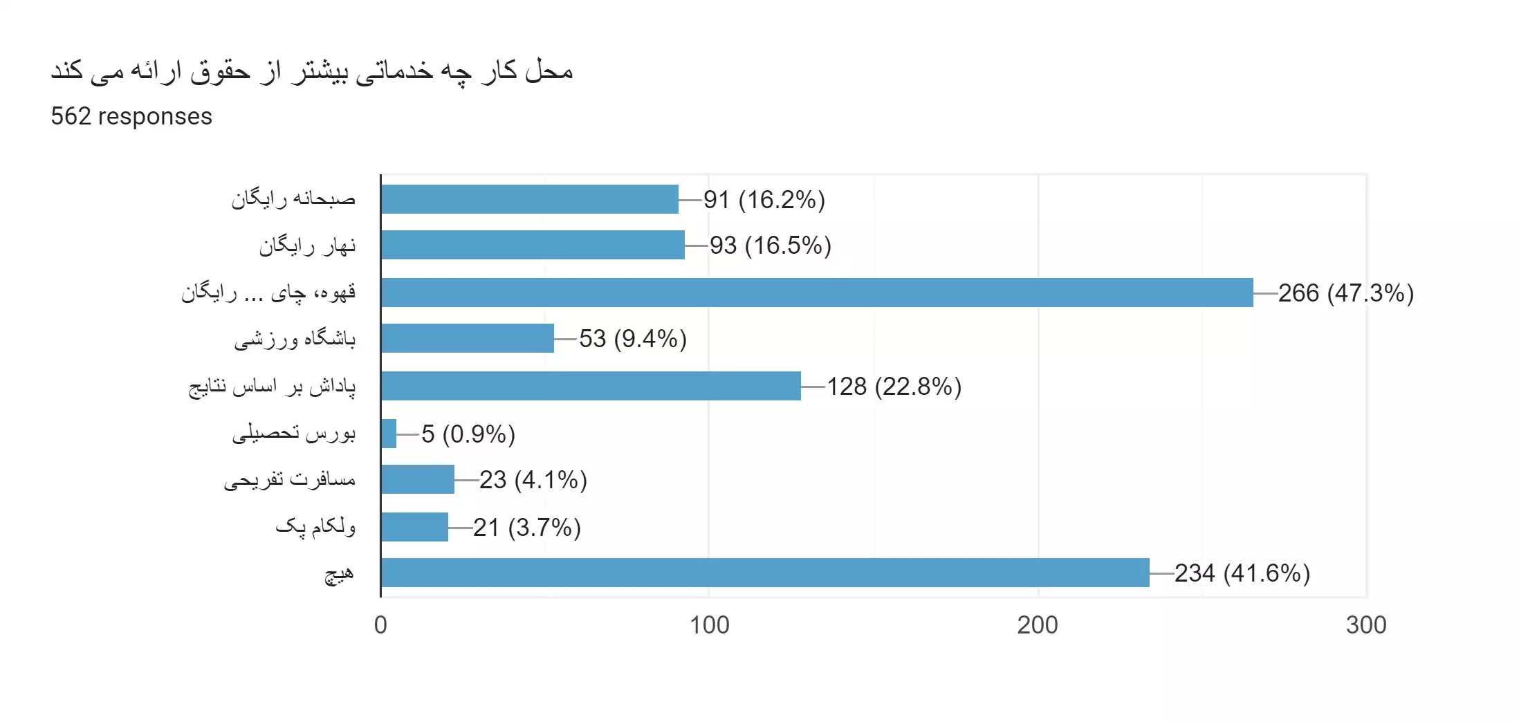 نتایج اولیه نظرسنجی فعالین الکترونیک ایران سال 1402