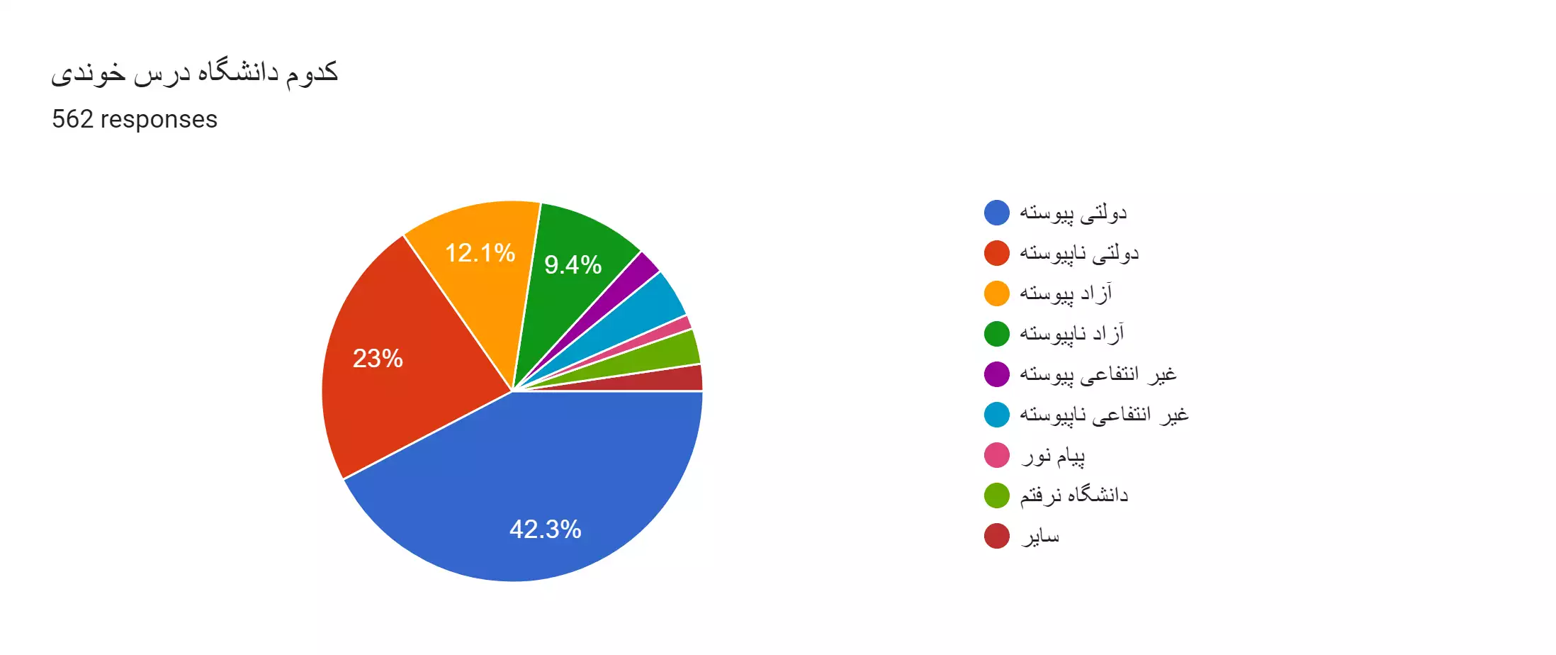 نتایج اولیه نظرسنجی فعالین الکترونیک ایران سال 1402