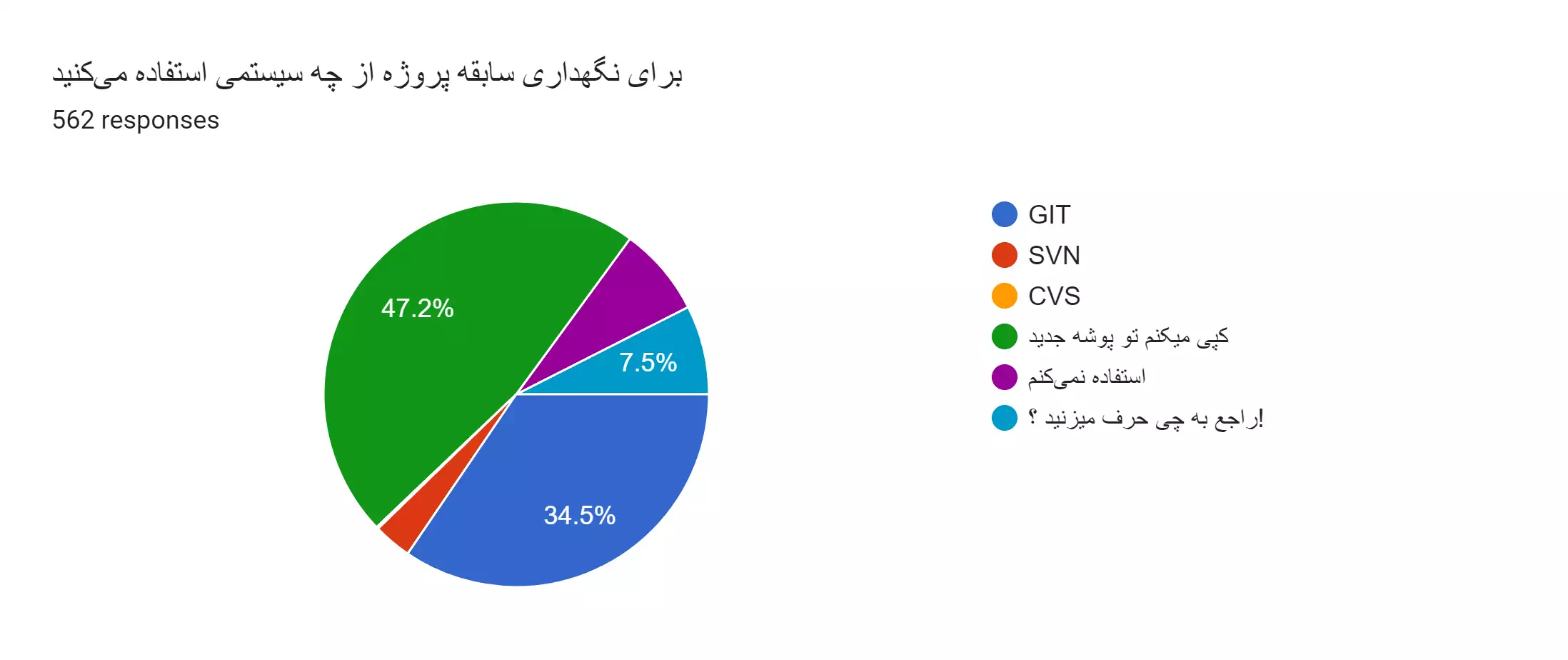 نتایج اولیه نظرسنجی فعالین الکترونیک ایران سال 1402