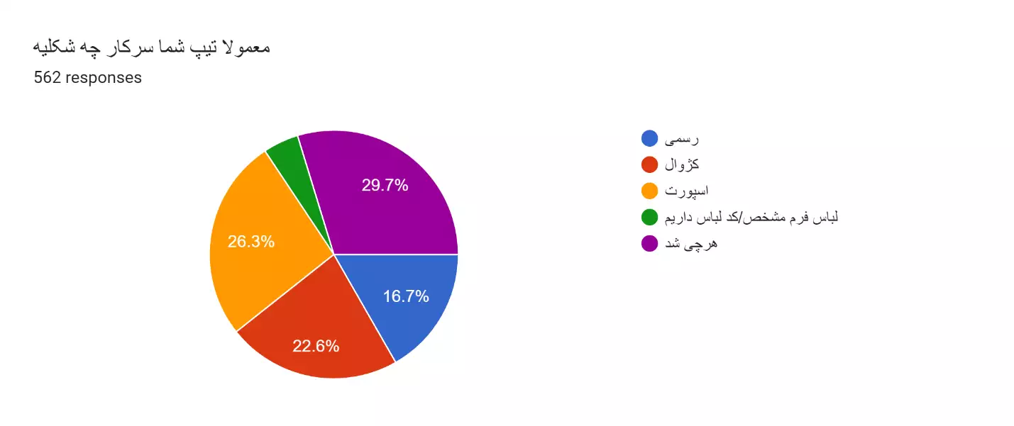 نتایج اولیه نظرسنجی فعالین الکترونیک ایران سال 1402