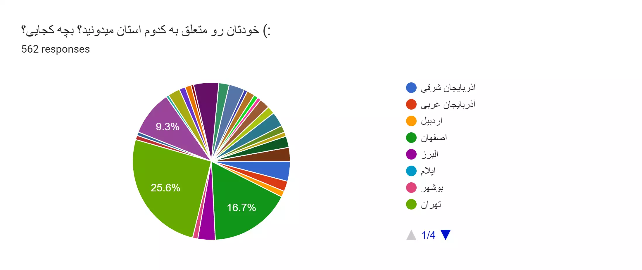 نتایج اولیه نظرسنجی فعالین الکترونیک ایران سال 1402