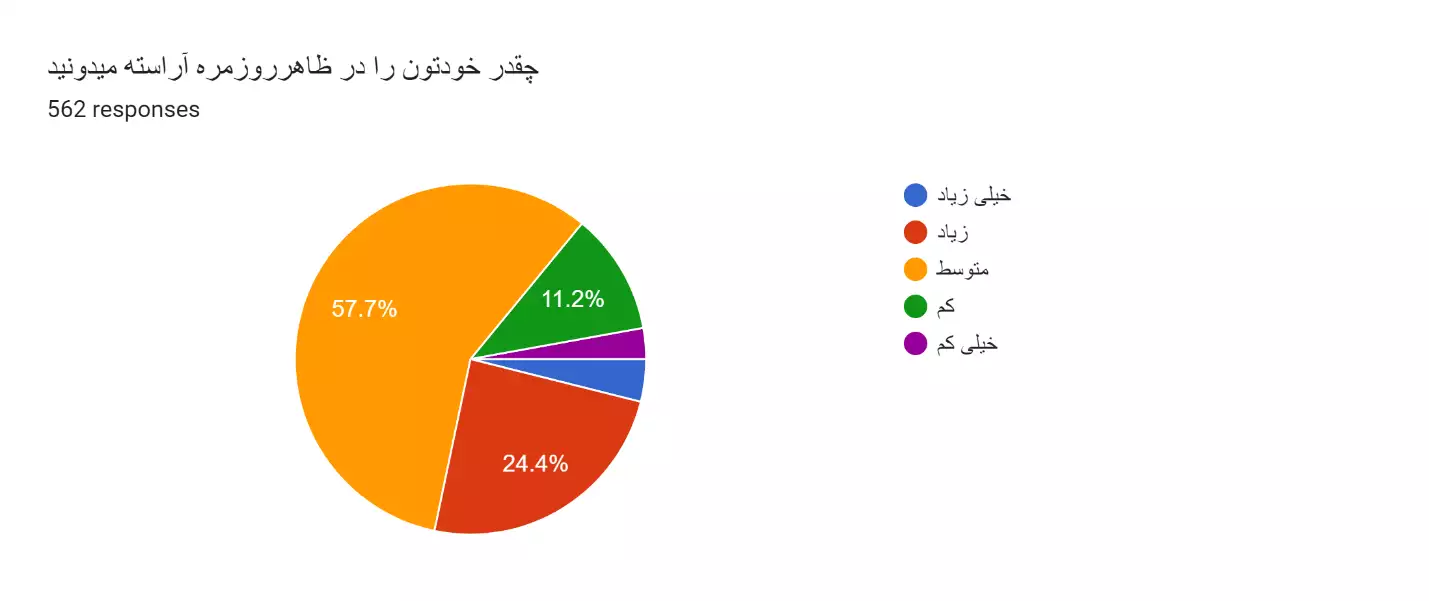 نتایج اولیه نظرسنجی فعالین الکترونیک ایران سال 1402