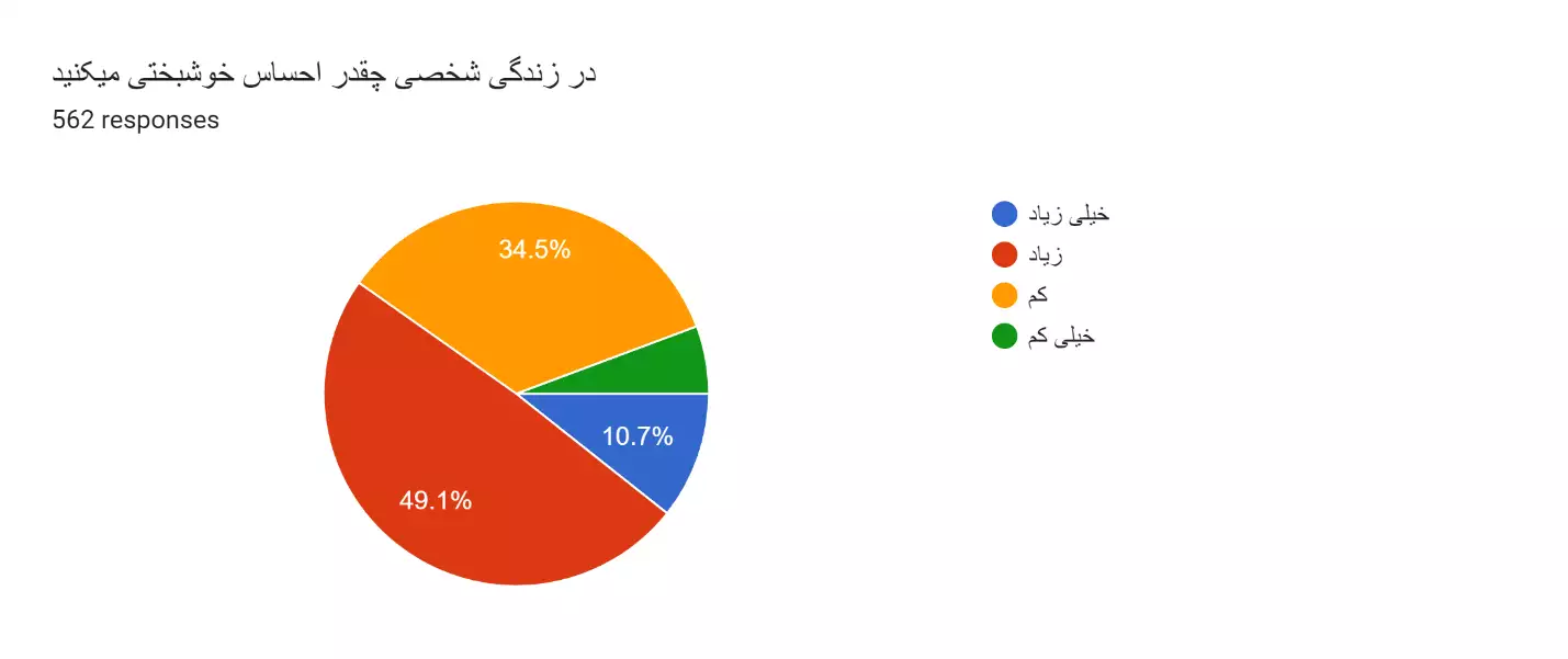 نتایج اولیه نظرسنجی فعالین الکترونیک ایران سال 1402