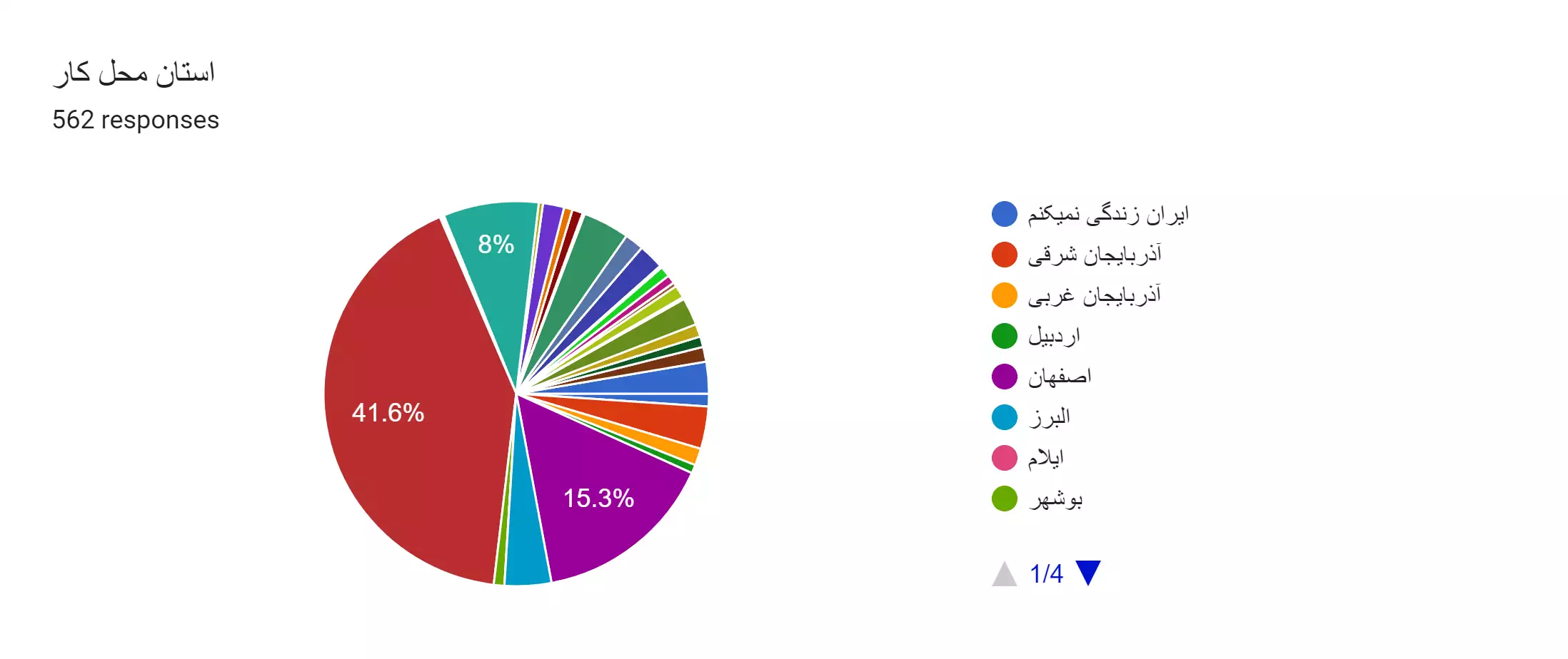 نتایج اولیه نظرسنجی فعالین الکترونیک ایران سال 1402