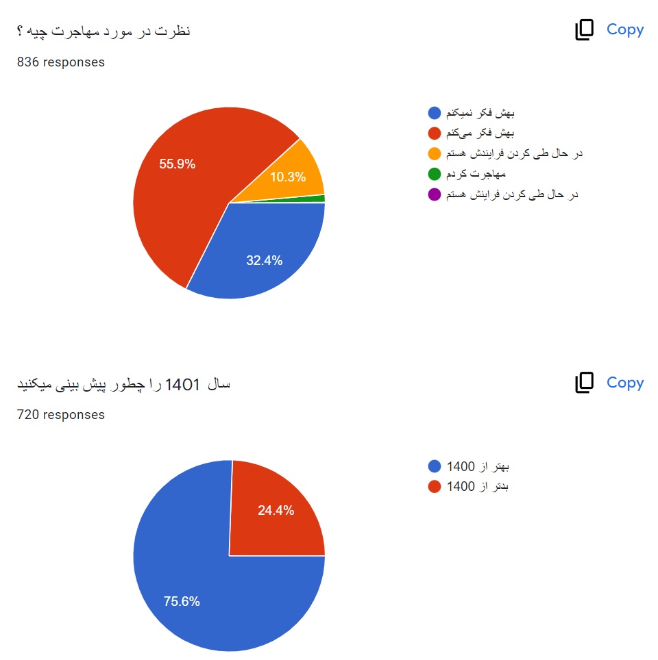 مهاجرت