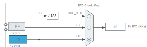 RTC clock mux