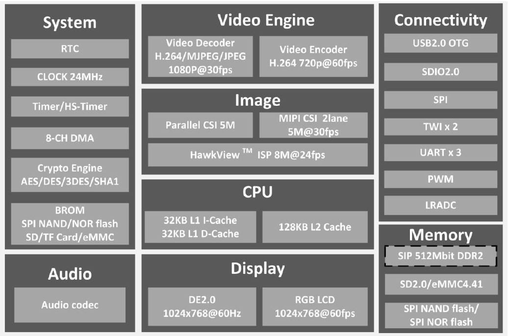 v3s block diagram