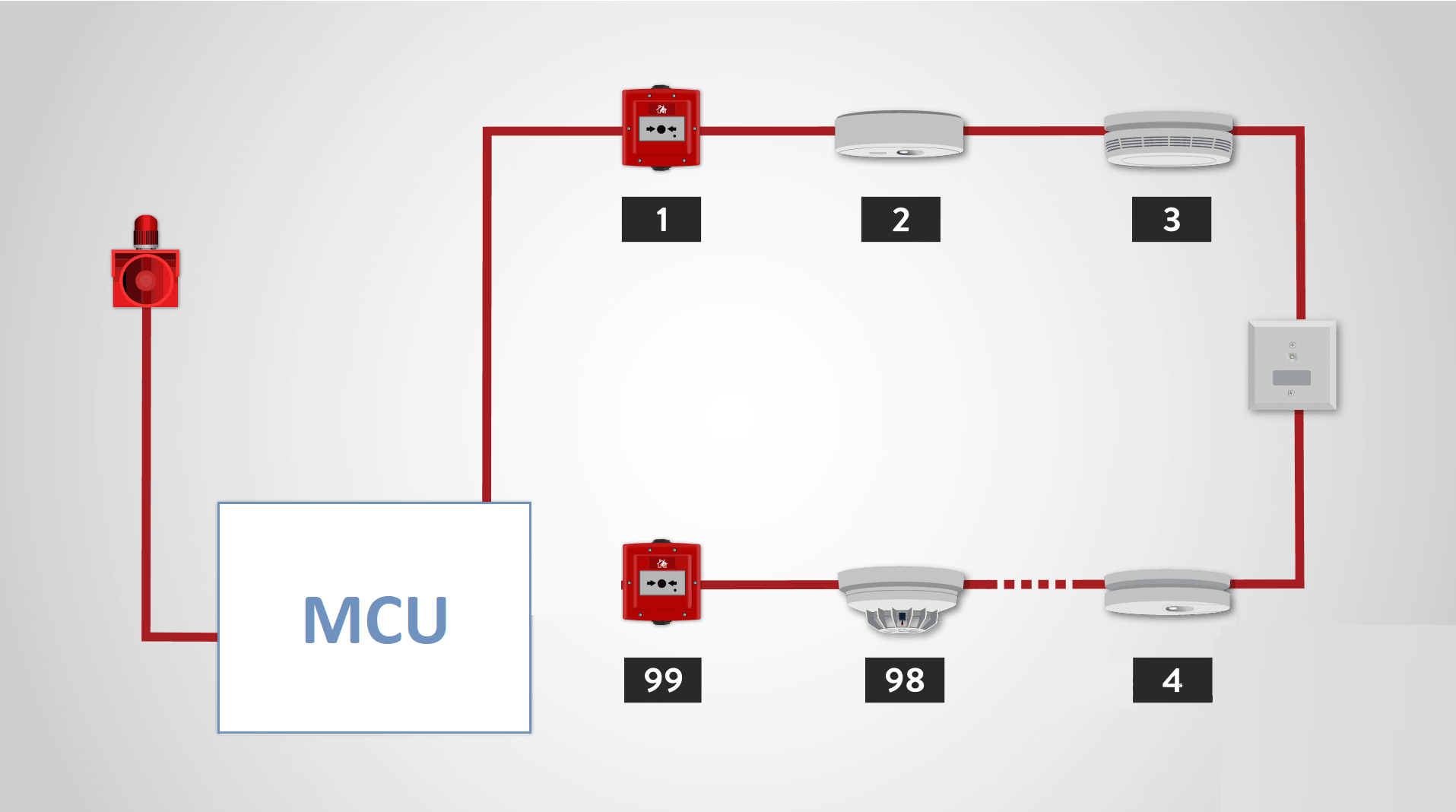 بررسی تخصصی GPIO در STM32 | قسمت ششم آموزش STM32 توابع HAL