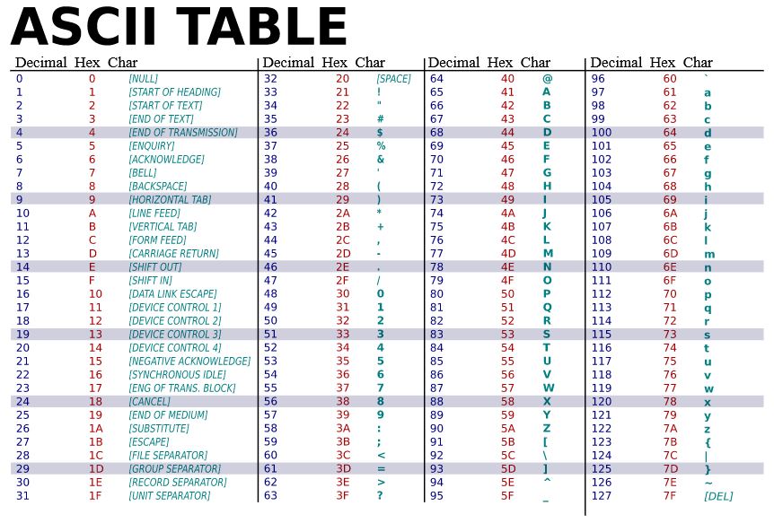 ascii table