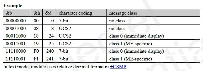 mc60 sms data coding scheme