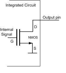 بررسی تخصصی GPIO در STM32 | قسمت ششم آموزش STM32 توابع HAL