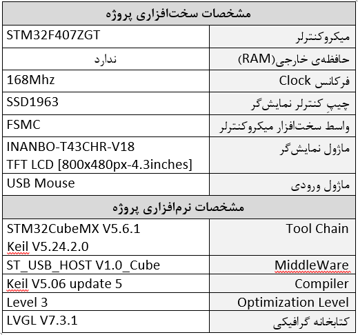 کتابخانه LVGL