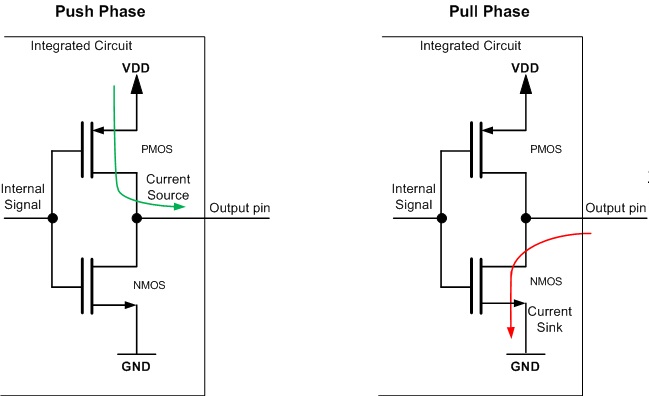 بررسی تخصصی GPIO در STM32 | قسمت ششم آموزش STM32 توابع HAL