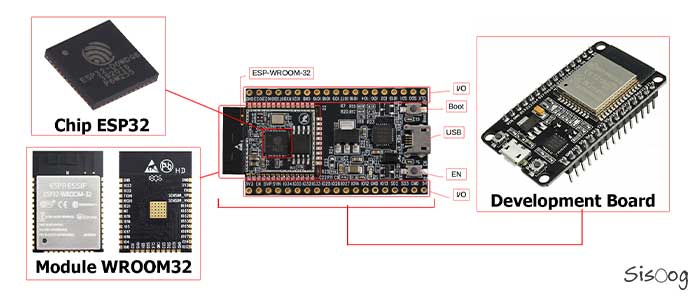 کدام سری های ESP32 برای پروژه من مناسب است؟