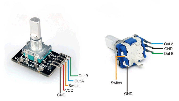 Encoder