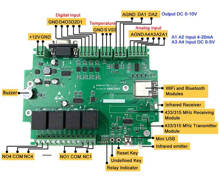 کدام سری های ESP32 برای پروژه من مناسب است؟