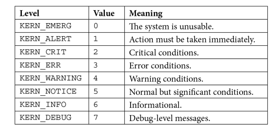 kernel error printk