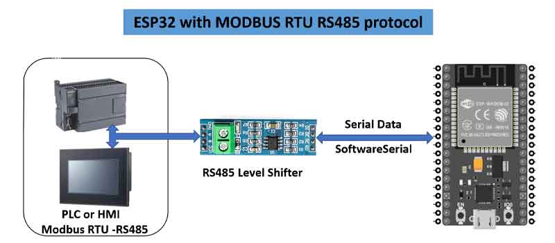 کدام سری های ESP32 برای پروژه من مناسب است؟