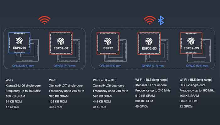 سری های esp32