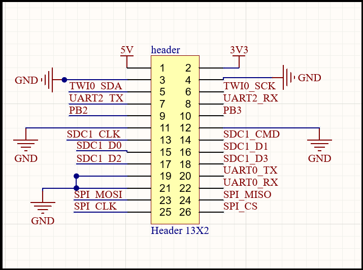 کار با تراشه V3S – قسمت اول – سخت افزار