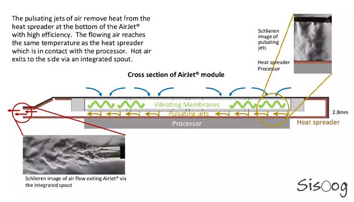 تراشه‌های خنک کننده AirJet