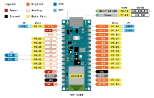 Arduino-Nano-33-BLE-Sense-Rev2-Pinout-Diagram-scaled