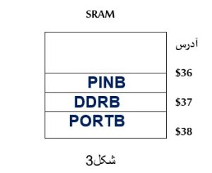 آموزش کاربردی AVR-بخش سوم