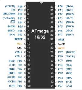 پایه های atmega 16 یا atmega 32